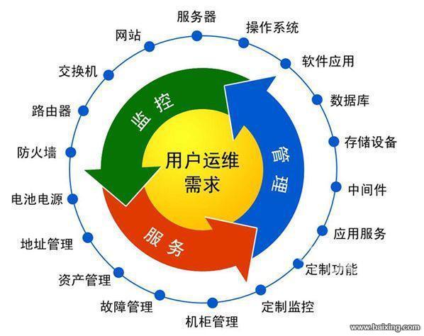 深圳专业ti运维 企业网络维护 系统维护 老牌商家的图片
