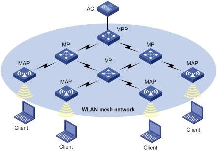 网络信号区的物联网解决方案服务: 物联网云平台开发返回物联网云平台