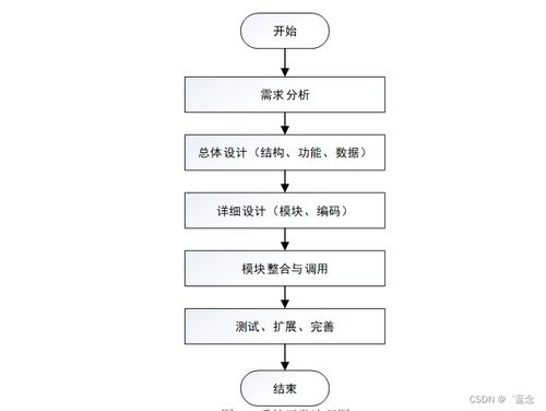 计算机毕业设计springboot基于java的自动化网站设计与实现021yq9