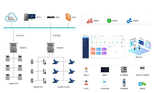 智能水电表远程管理系统