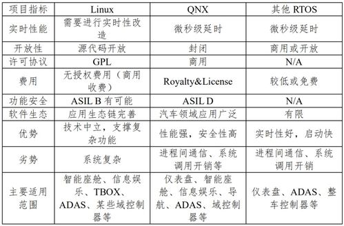 汽车操作系统最新研究